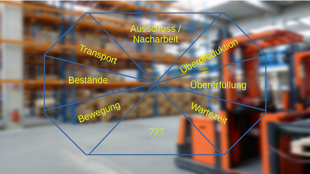 Bild zeigt die 7 Verschwendungsarten. Im Hintergrund unscharfes Lager.